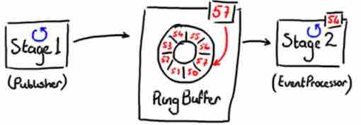 ring buffer implementation in c