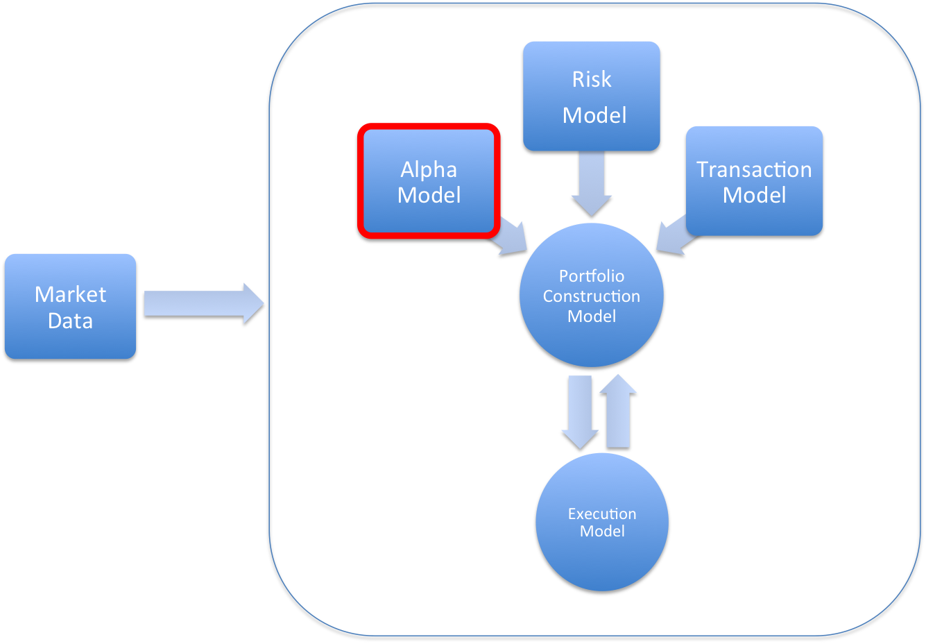 Black Box structure