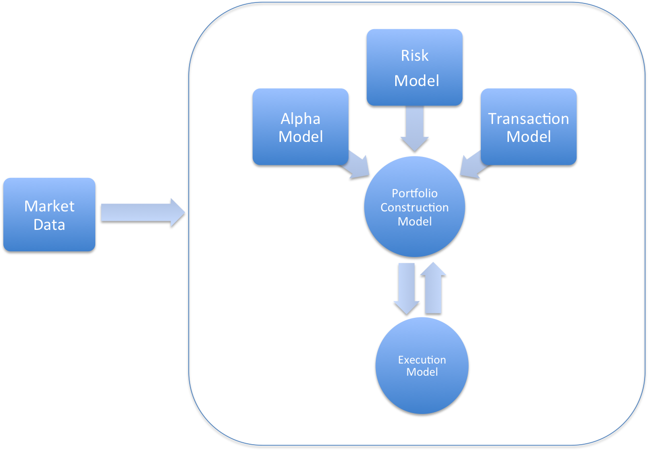 Black Box structure