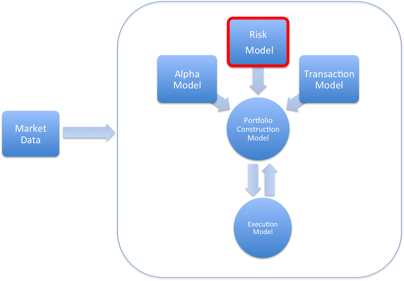 Black Box structure